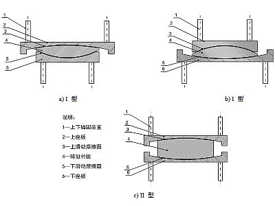 靖宇县建筑摩擦摆隔震支座分类、标记、规格