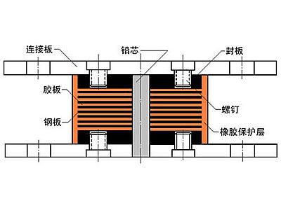 靖宇县抗震支座施工-普通板式橡胶支座厂家